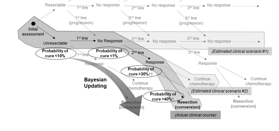 ベイズ推論 | Junichi Shindoh, MD, PhD